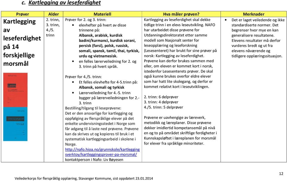en felles lærerveiledning for 2. og 3. trinn på hvert språk. Prøver for 4./5. trinn: Et felles elevhefte for 4-5.trinn på: Albansk, somali og tyrkisk Lærerveiledning for 4.-5. trinn bygger på lærerveiledningen for 2.