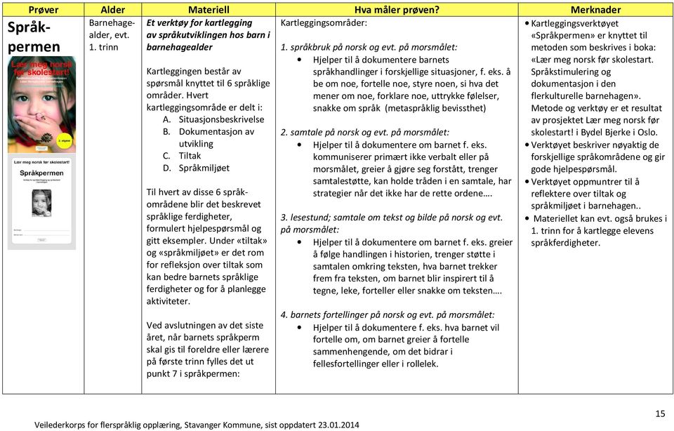 Språkmiljøet Til hvert av disse 6 språkområdene blir det beskrevet språklige ferdigheter, formulert hjelpespørsmål og gitt eksempler.