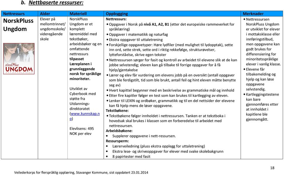 n o) Elevlisens: 495 NOK per elev Nettressurs: Oppgaver i Norsk på nivå A1, A2, B1 (etter det europeiske rammeverket for språklæring) Oppgaver i matematikk og naturfag Ekstra oppgaver til