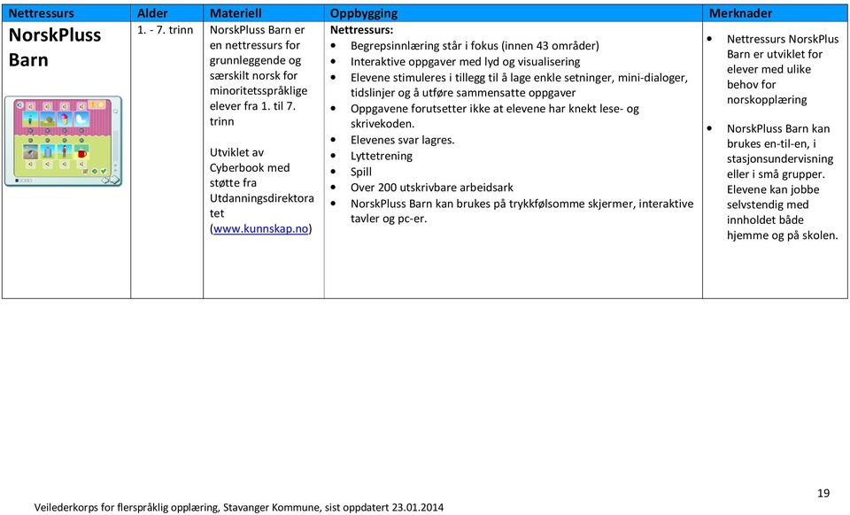 no) Nettressurs: Begrepsinnlæring står i fokus (innen 43 områder) Interaktive oppgaver med lyd og visualisering Elevene stimuleres i tillegg til å lage enkle setninger, mini-dialoger, tidslinjer og å