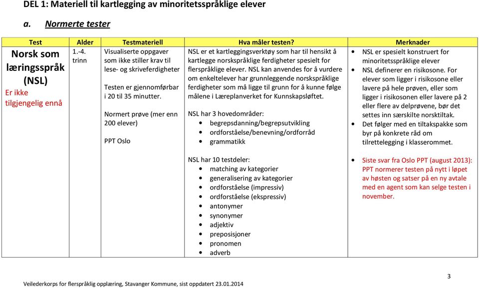 Normert prøve (mer enn 200 elever) PPT Oslo NSL er et kartleggingsverktøy som har til hensikt å kartlegge norskspråklige ferdigheter spesielt for flerspråklige elever.