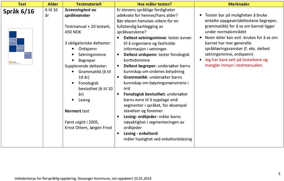 år) Fonologisk bevissthet (6 til 10 år) Lesing Normert test Først utgitt i 2005, Ernst Ottem, Jørgen Frost Er elevens språklige ferdigheter adekvate for hennes/hans alder?