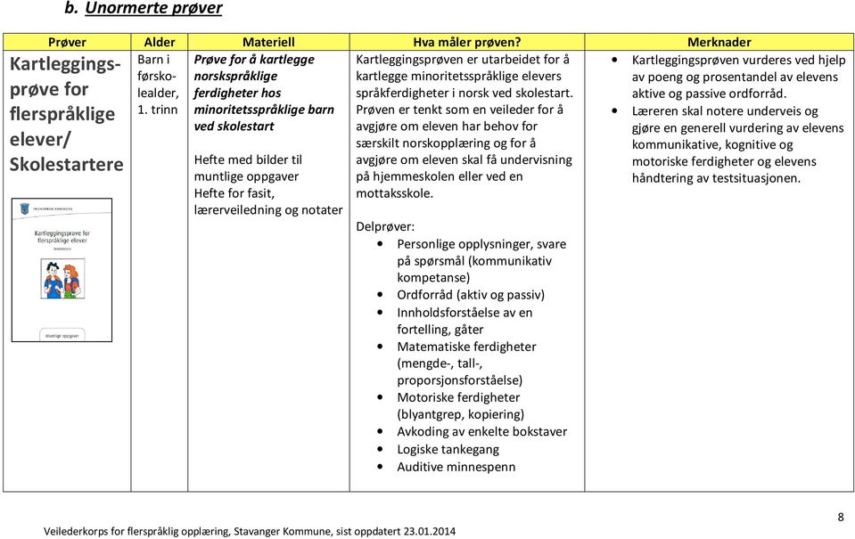 Kartleggingsprøven er utarbeidet for å kartlegge minoritetsspråklige elevers språkferdigheter i norsk ved skolestart.