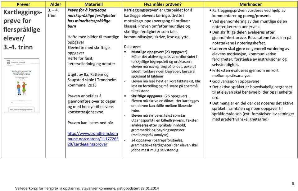 notater Utgitt av Ila, Kattem og Saupstad skole i Trondheim kommune, 2013 Prøven anbefales å gjennomføre over to dager og med hensyn til elevens konsentrasjonsevne.