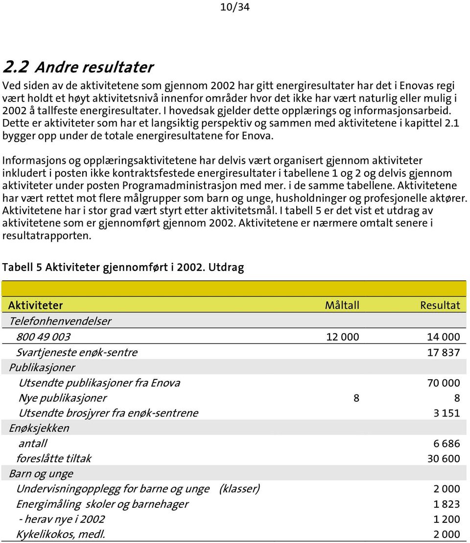 eller mulig i 2002 å tallfeste energiresultater. I hovedsak gjelder dette opplærings og informasjonsarbeid.