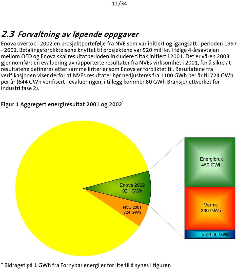 Det er våren 2003 gjennomført en evaluering av rapporterte resultater fra NVEs virksomhet i 2001, for å sikre at resultatene defineres etter samme kriterier som Enova er forpliktet til.