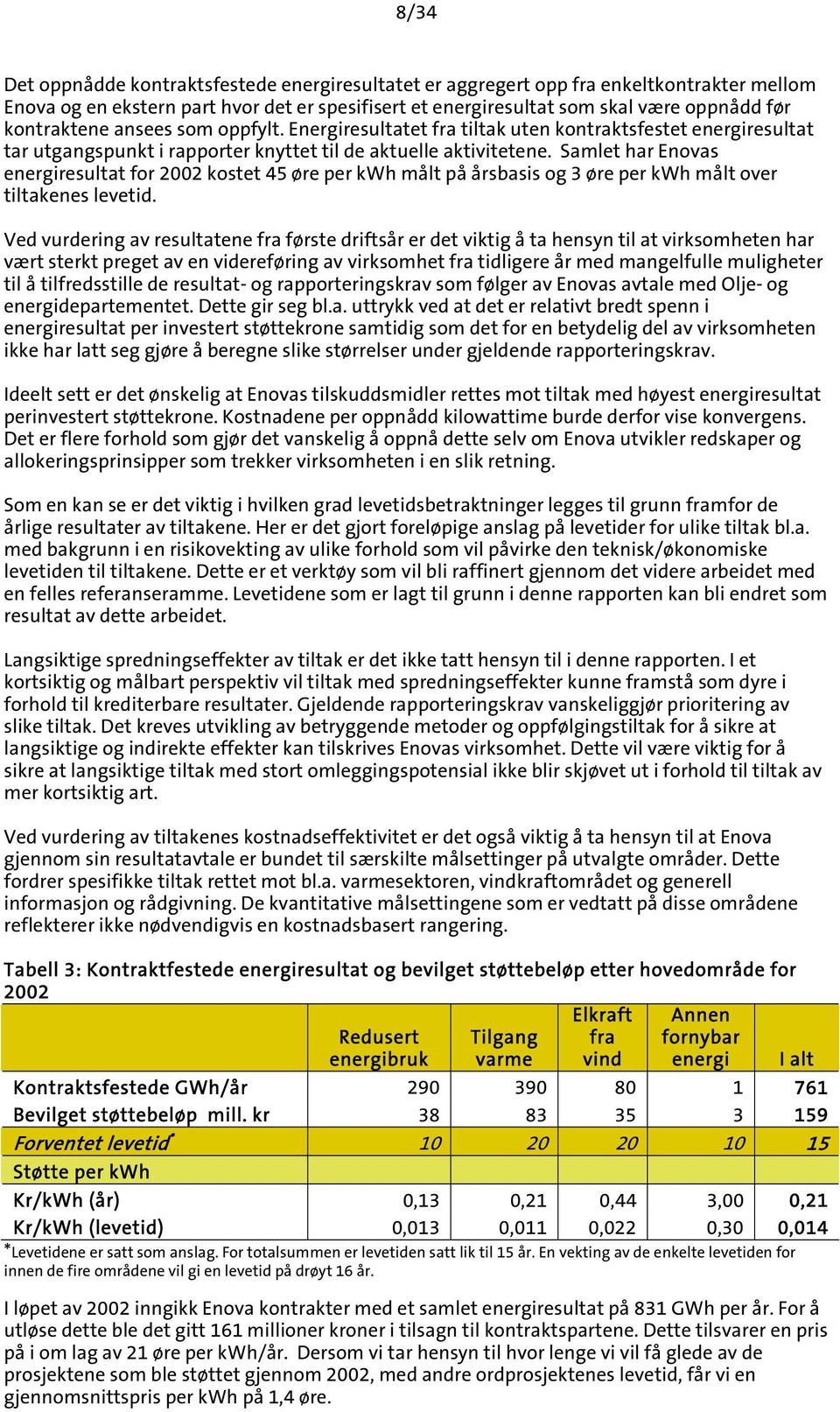 Samlet har Enovas energiresultat for 2002 kostet 45 øre per kwh målt på årsbasis og 3 øre per kwh målt over tiltakenes levetid.