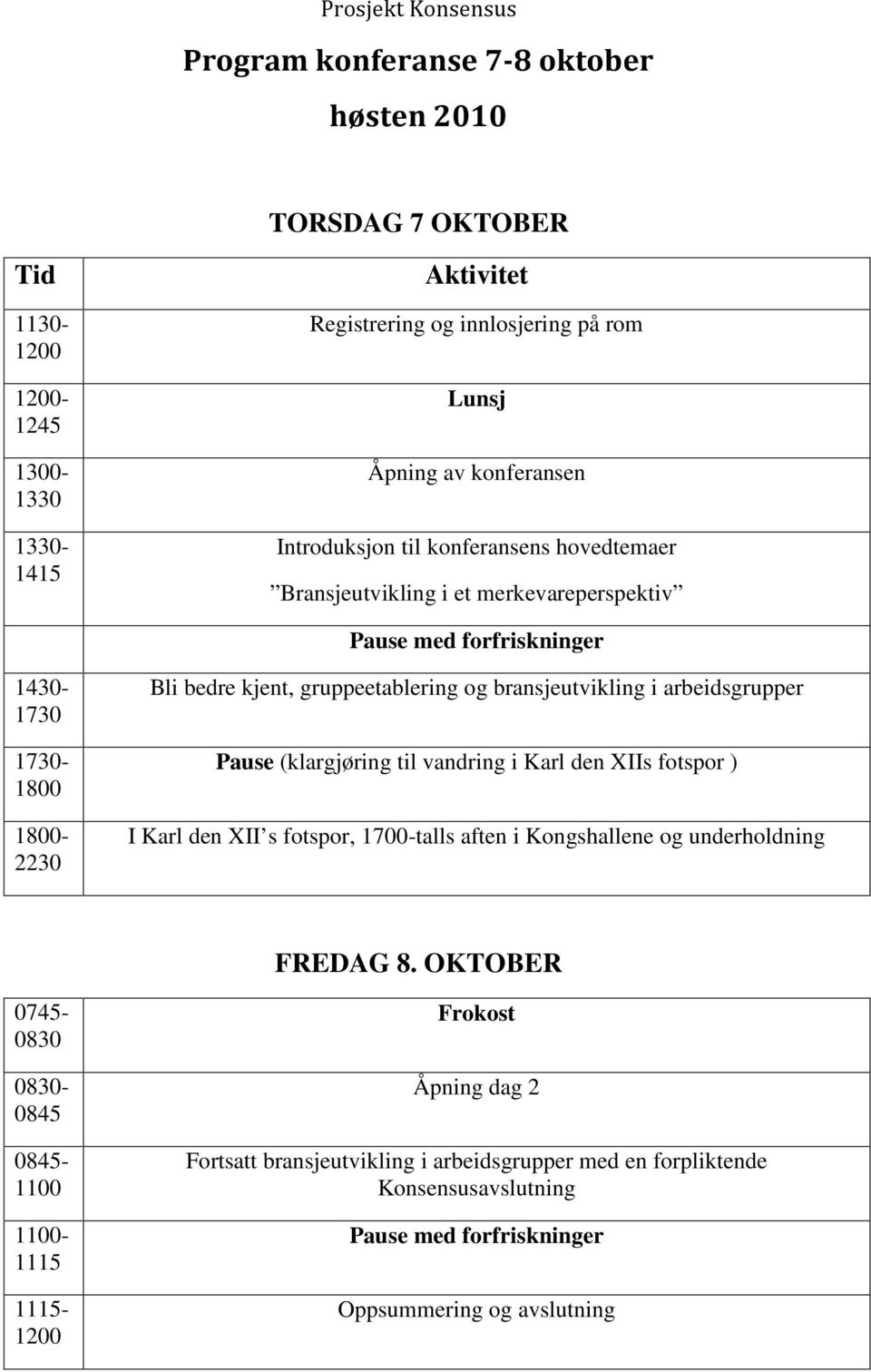 arbeidsgrupper Pause (klargjøring til vandring i Karl den XIIs fotspor ) I Karl den XII s fotspor, 1700-talls aften i Kongshallene og underholdning FREDAG 8.