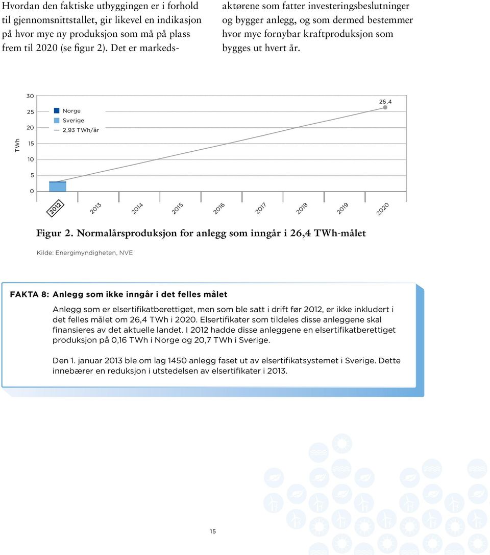 30 25 20 Norge Sverige 2,93 TWh/år 26,4 TWh 15 10 5 0 2012 2013 2014 2015 2016 2017 2018 2019 2020 Figur 2.