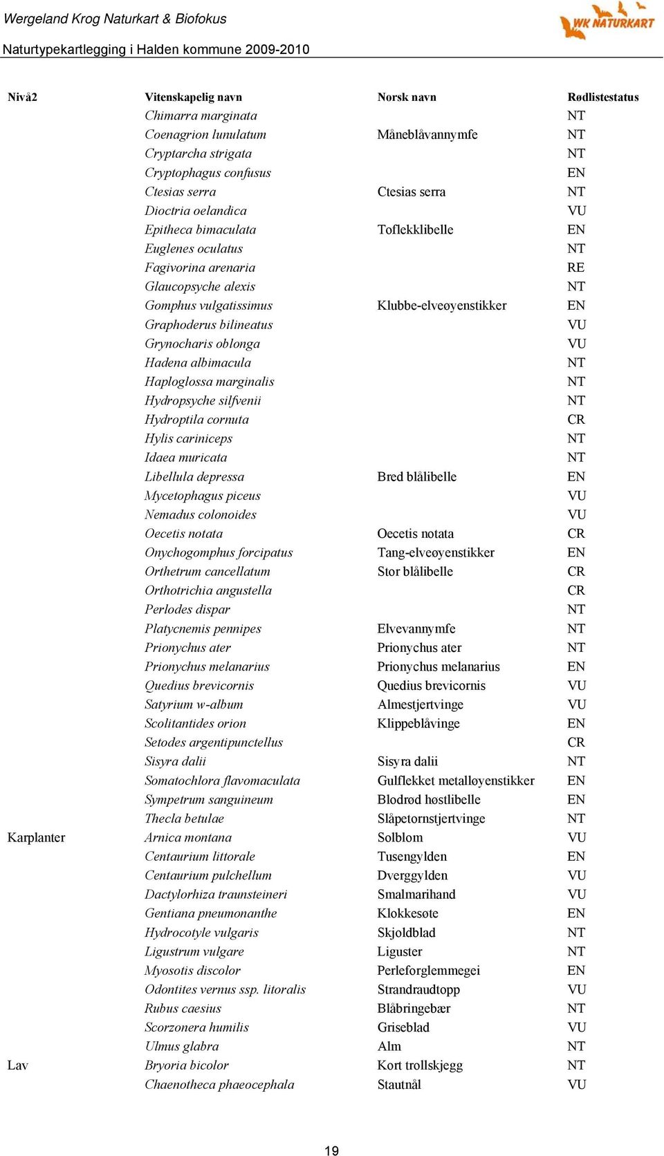 Hadena albimacula Haploglossa marginalis Hydropsyche silfvenii Hydroptila cornuta CR Hylis cariniceps Idaea muricata Libellula depressa Bred blålibelle EN Mycetophagus piceus VU Nemadus colonoides VU