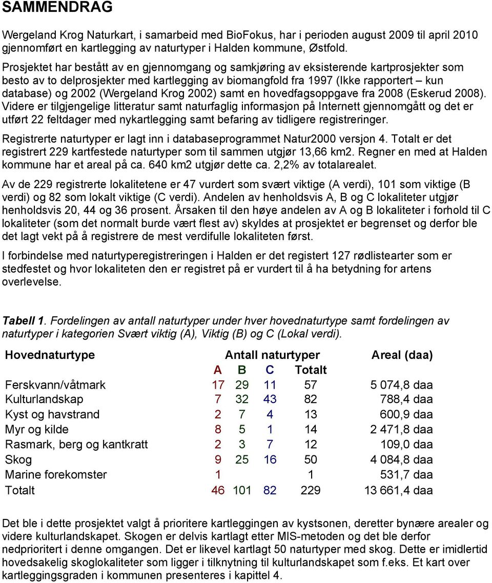 (Wergeland Krog 2002) samt en hovedfagsoppgave fra 2008 (Eskerud 2008).