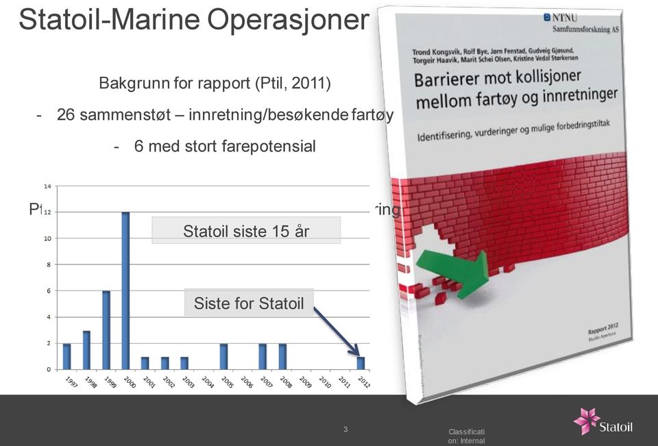 Ptil ønsker oppmerksomheten rettet mot opplæring og forhold av