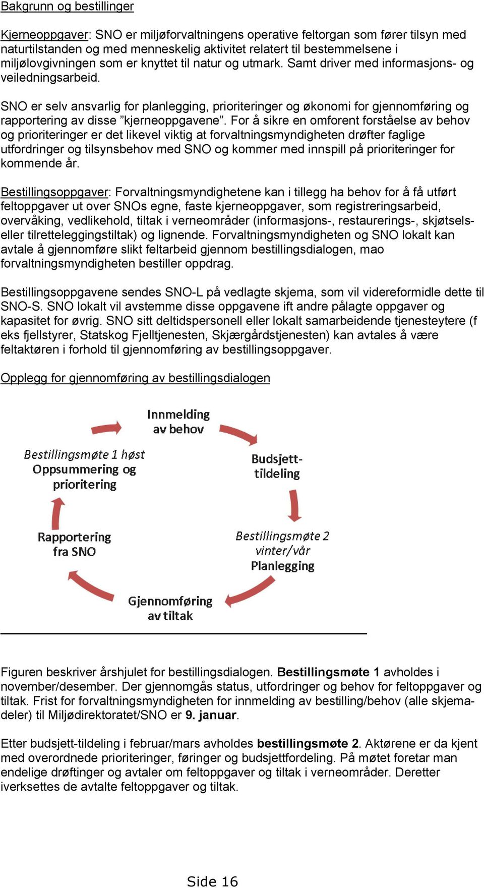 SNO er selv ansvarlig for planlegging, prioriteringer og økonomi for gjennomføring og rapportering av disse kjerneoppgavene.