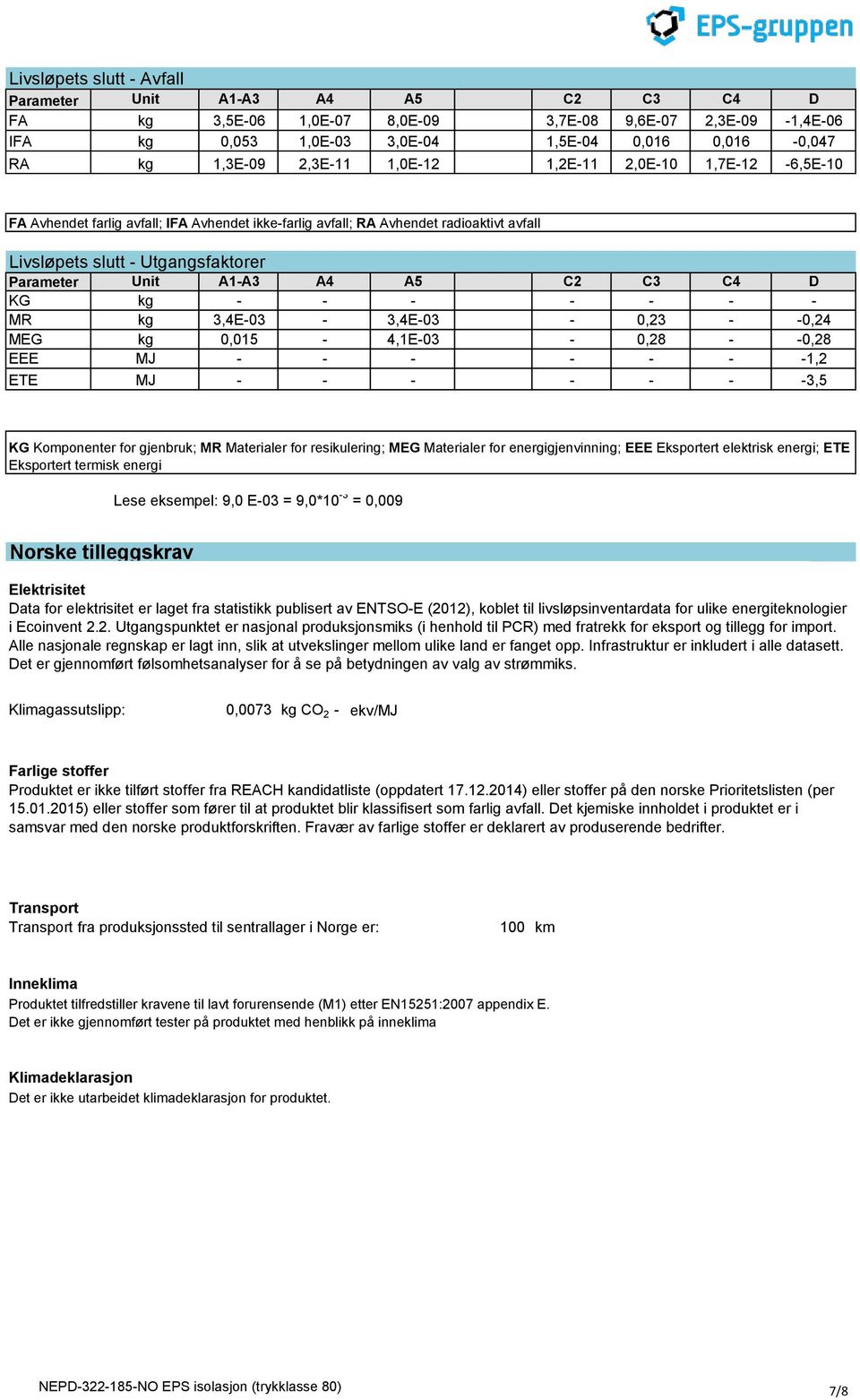 0,015 4,1E03 0,28 EEE ETE 0,24 0,28 1,2 3,5 KG Komponenter for gjenbruk; MR Materialer for resikulering; MEG Materialer for energigjenvinning; EEE Eksportert elektrisk energi; ETE Eksportert termisk