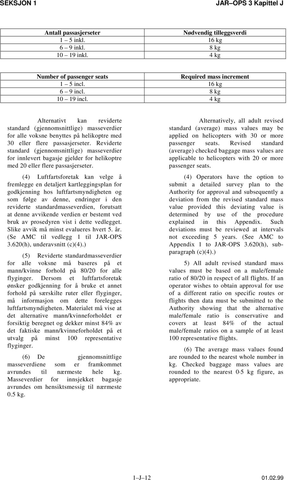 Reviderte standard (gjennomsnittlige) masseverdier for innlevert bagasje gjelder for helikoptre med 20 eller flere passasjerseter.