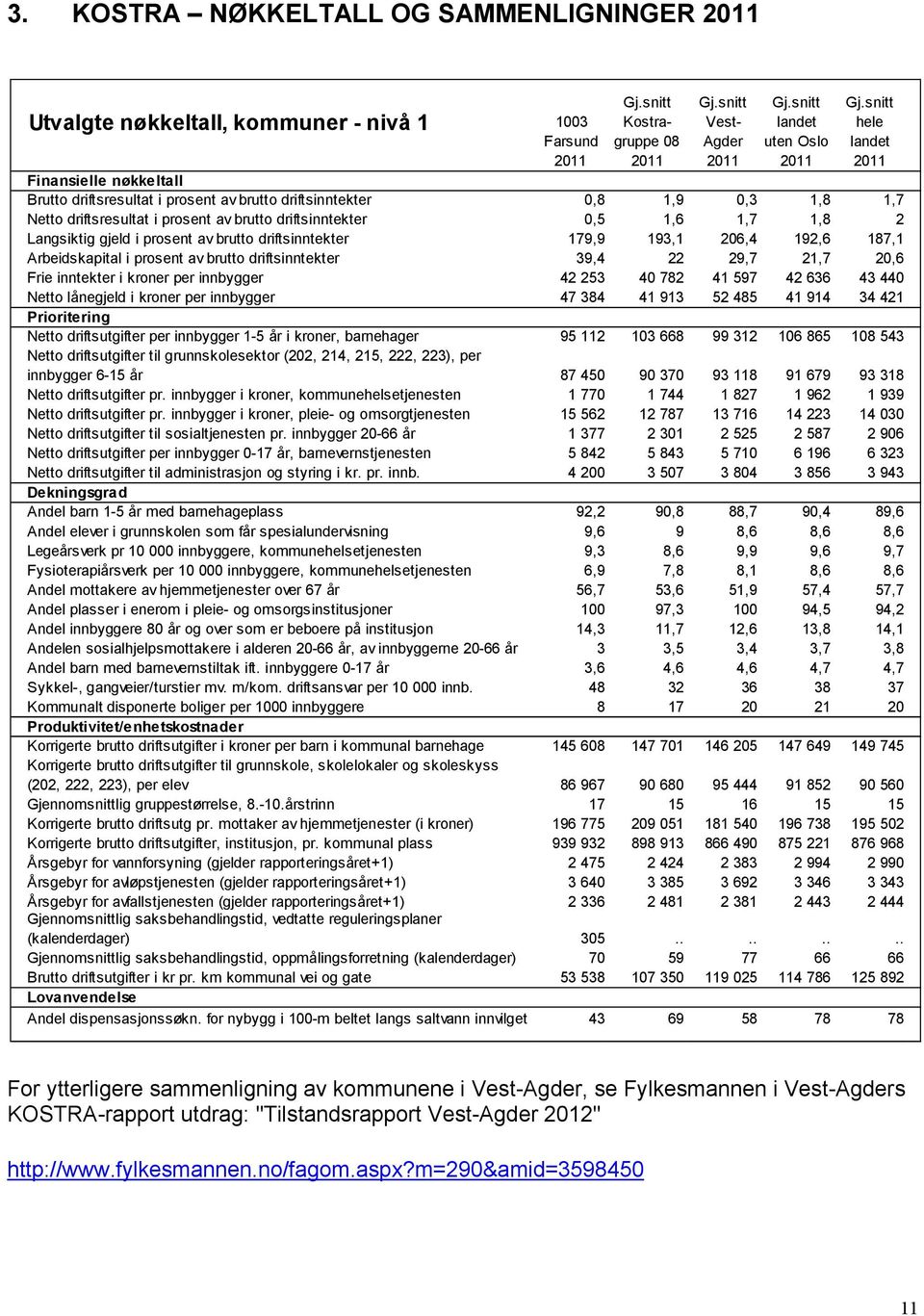 driftsinntekter 0,5 1,6 1,7 1,8 2 Langsiktig gjeld i prosent av brutto driftsinntekter 179,9 193,1 206,4 192,6 187,1 Arbeidskapital i prosent av brutto driftsinntekter 39,4 22 29,7 21,7 20,6 Frie