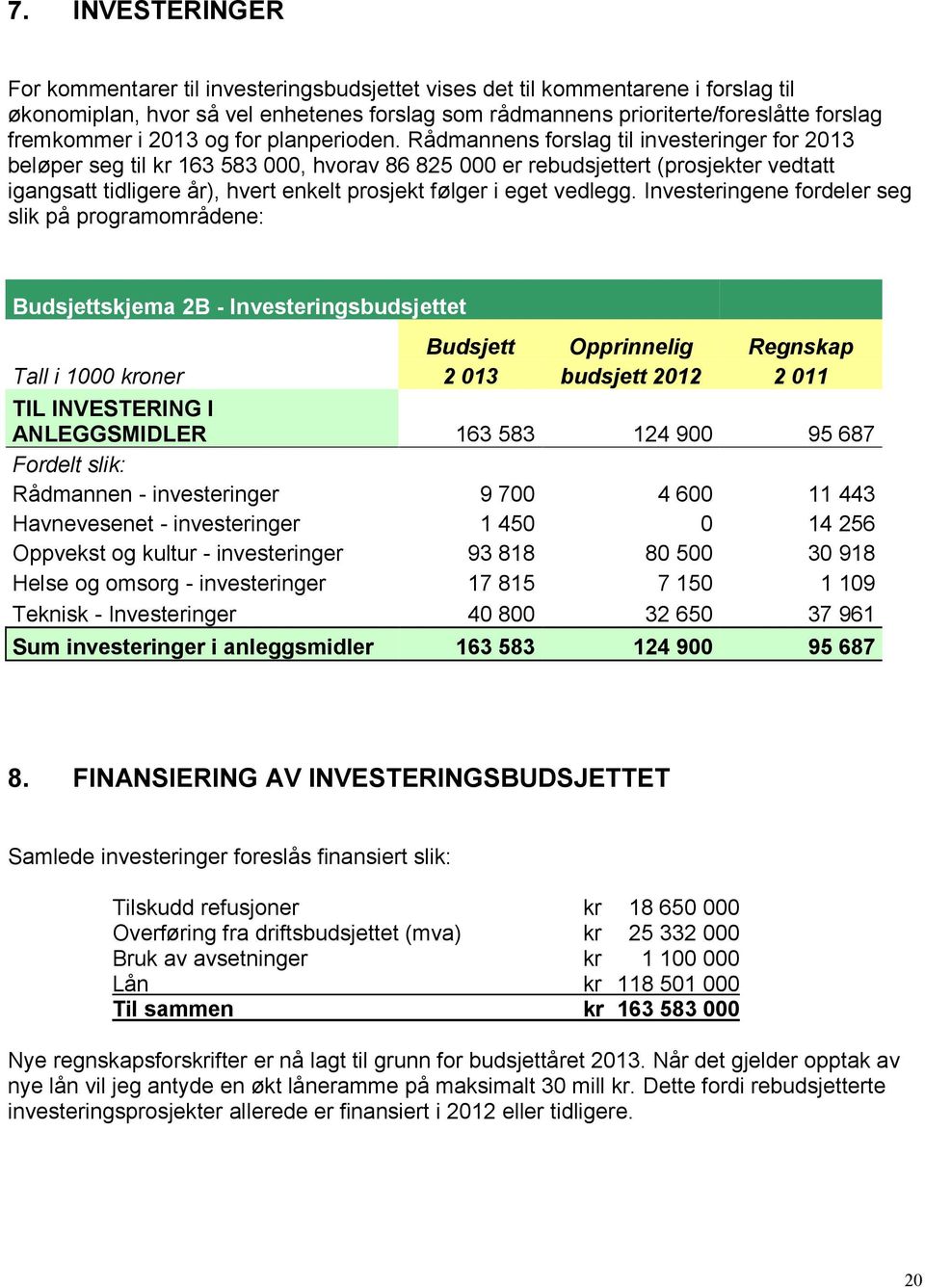 Rådmannens forslag til investeringer for 2013 beløper seg til kr 163 583 000, hvorav 86 825 000 er rebudsjettert (prosjekter vedtatt igangsatt tidligere år), hvert enkelt prosjekt følger i eget