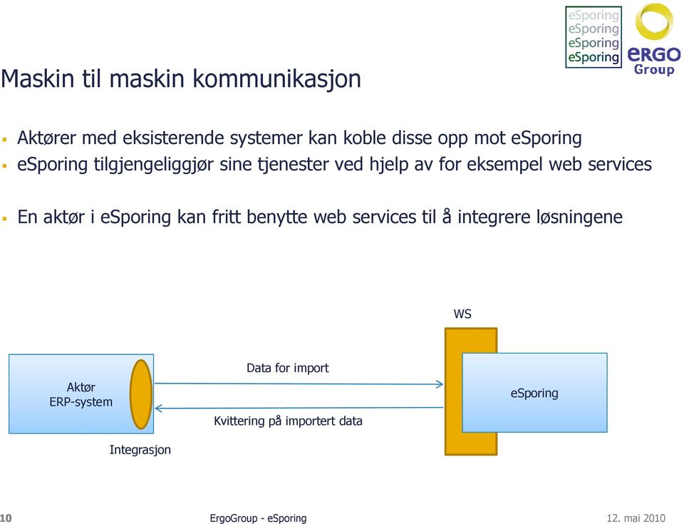 aktør i esporing kan fritt benytte web services til å integrere løsningene WS Aktør ERP-system