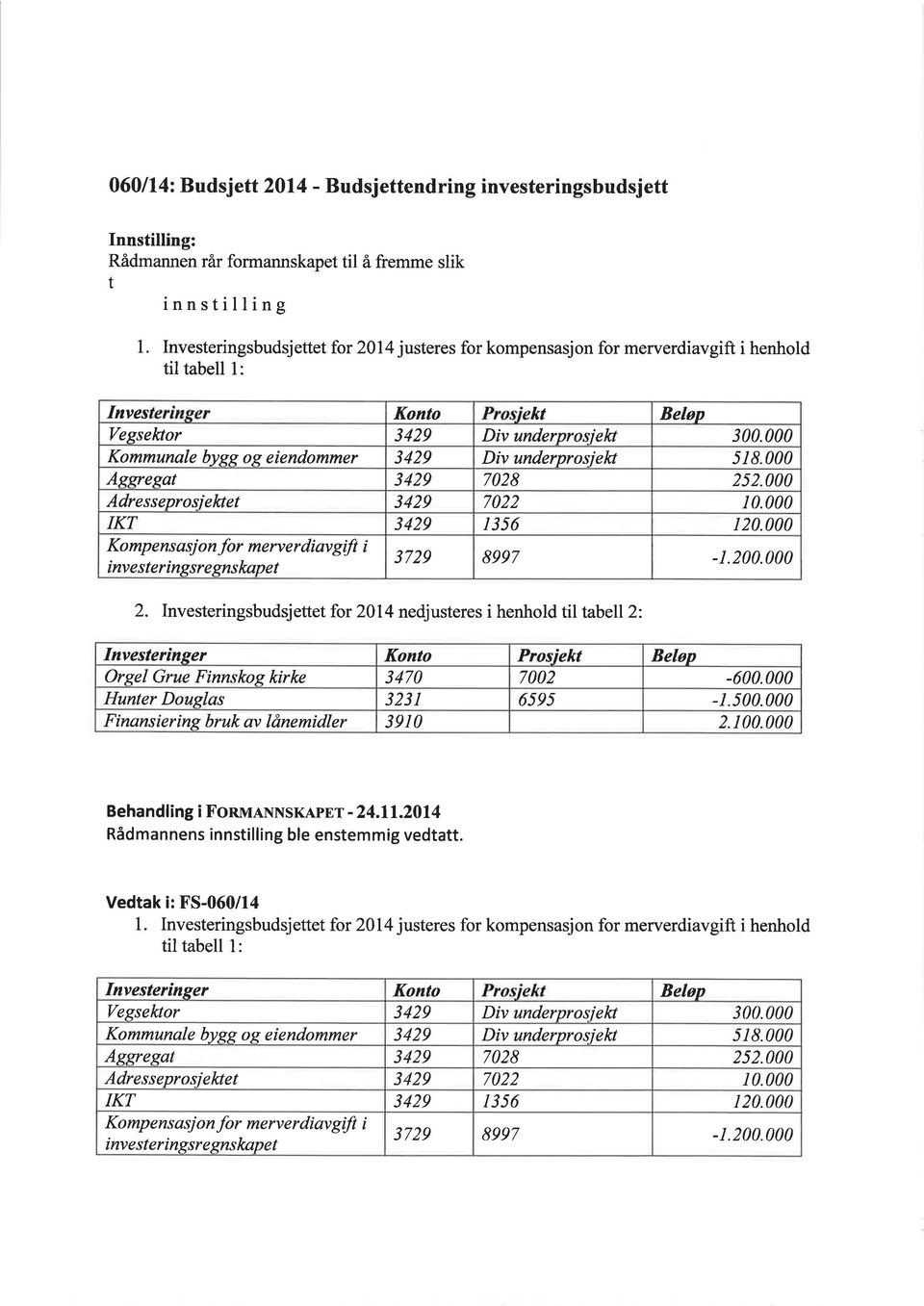 000 Kommunale bygs os eiendommer 3429 Div underprosieh 518.000 Aggregat 3429 7028 252.000 Adresseprosiektet 3429 7022 10.000 IKT 3429 I 356 120.