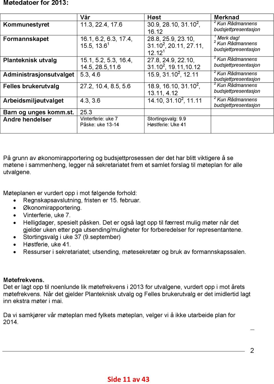 9, 16.10, 31.10 2, 13.11, 4.12 Arbeidsmiljøutvalget 4.3, 3.6 14.10, 31.10 2, 11.11 Barn og unges komm.st. 25.3 Andre hendelser Vinterferie: uke 7 Påske: uke 13-14 Stortingsvalg: 9.