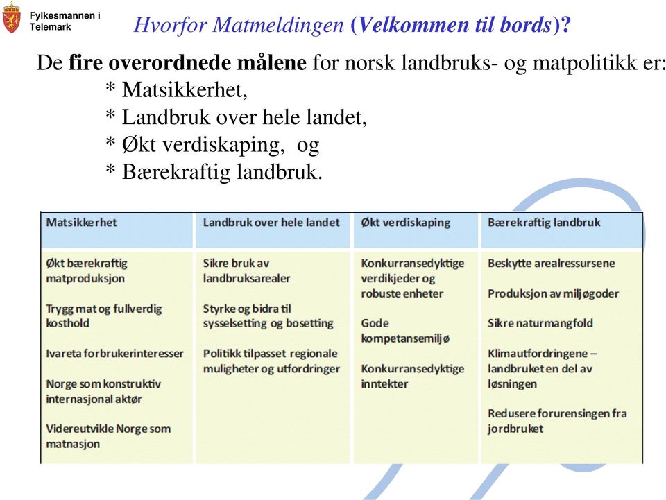 matpolitikk er: * Matsikkerhet, * Landbruk over