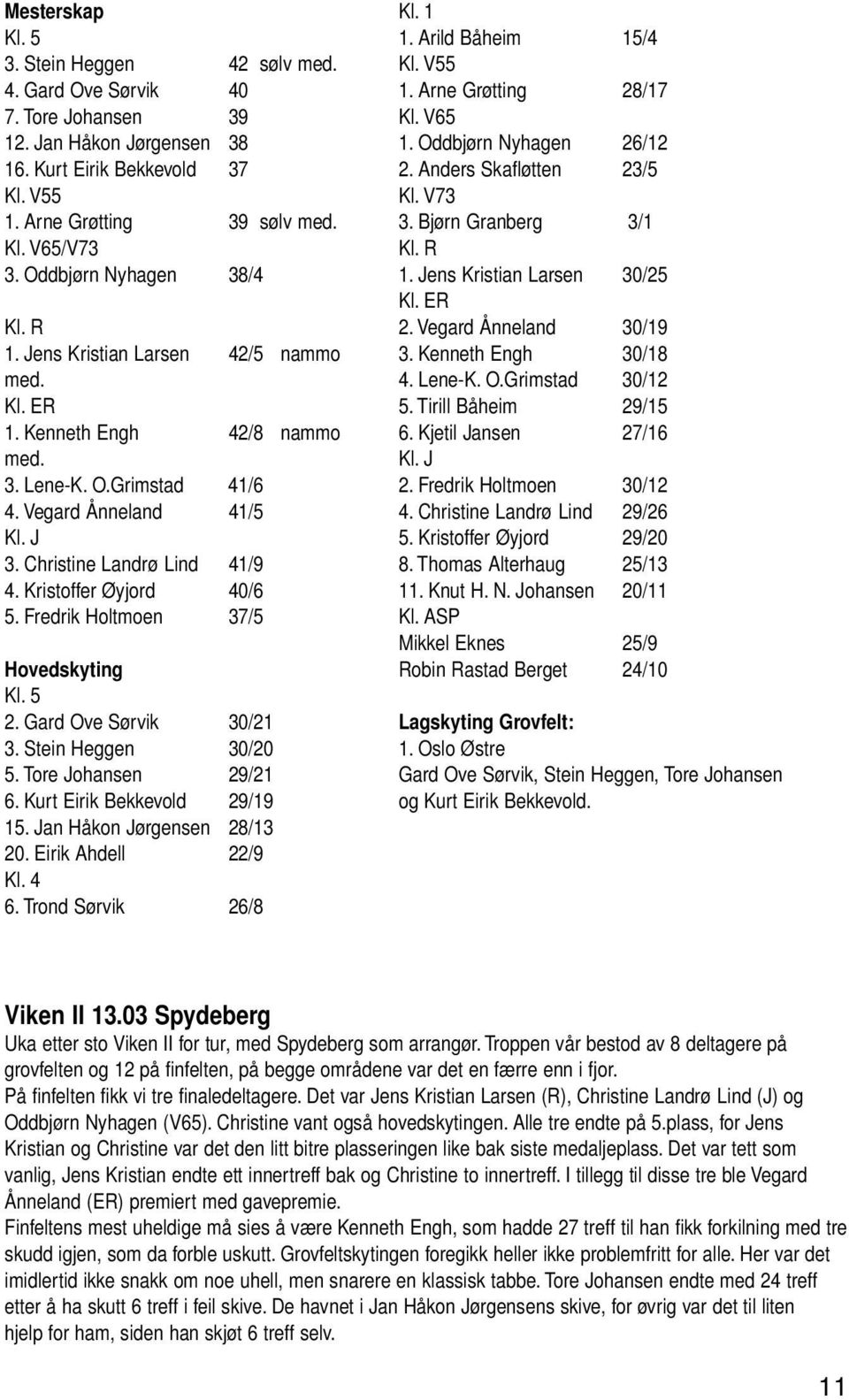 Kristoffer Øyjord 40/6 5. Fredrik Holtmoen 37/5 Hovedskyting 2. Gard Ove Sørvik 30/21 3. Stein Heggen 30/20 5. Tore Johansen 29/21 6. Kurt Eirik Bekkevold 29/19 15. Jan Håkon Jørgensen 28/13 20.