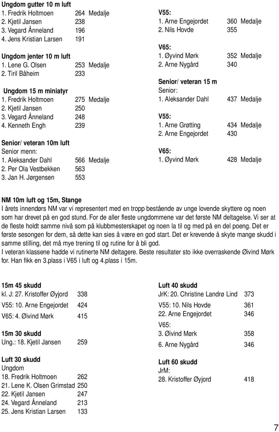 Aleksander Dahl 566 Medalje 2. Per Ola Vestbekken 563 3. Jan H. Jørgensen 553 V55: 1. Arne Engejordet 360 Medalje 2. Nils Hovde 355 V65: 1. Øyvind Mørk 352 Medalje 2.