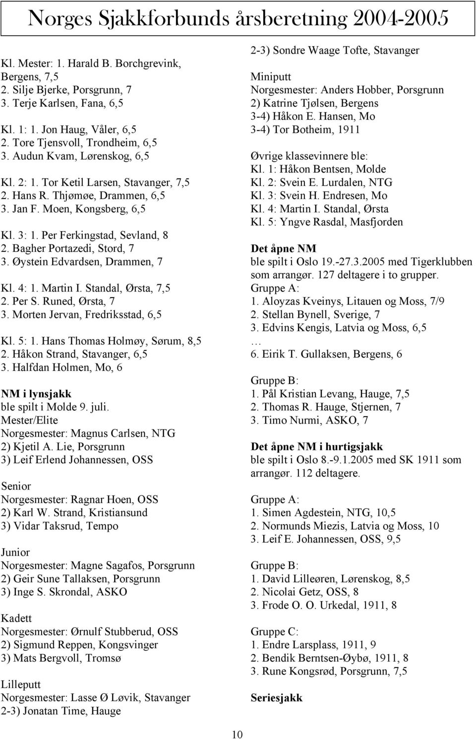 Per Ferkingstad, Sevland, 8 2. Bagher Portazedi, Stord, 7 3. Øystein Edvardsen, Drammen, 7 Kl. 4: 1. Martin I. Standal, Ørsta, 7,5 2. Per S. Runed, Ørsta, 7 3. Morten Jervan, Fredriksstad, 6,5 Kl.