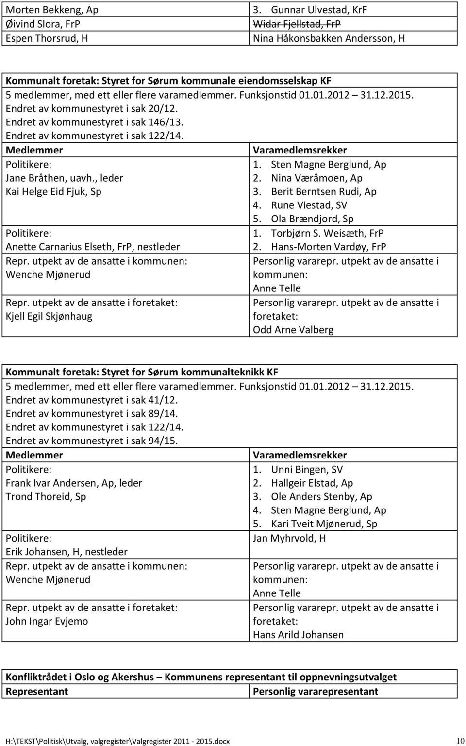 Funksjonstid 01.01.2012 31.12.2015. Endret av kommunestyret i sak 20/12. Endret av kommunestyret i sak 146/13. Politikere: Jane Bråthen, uavh.