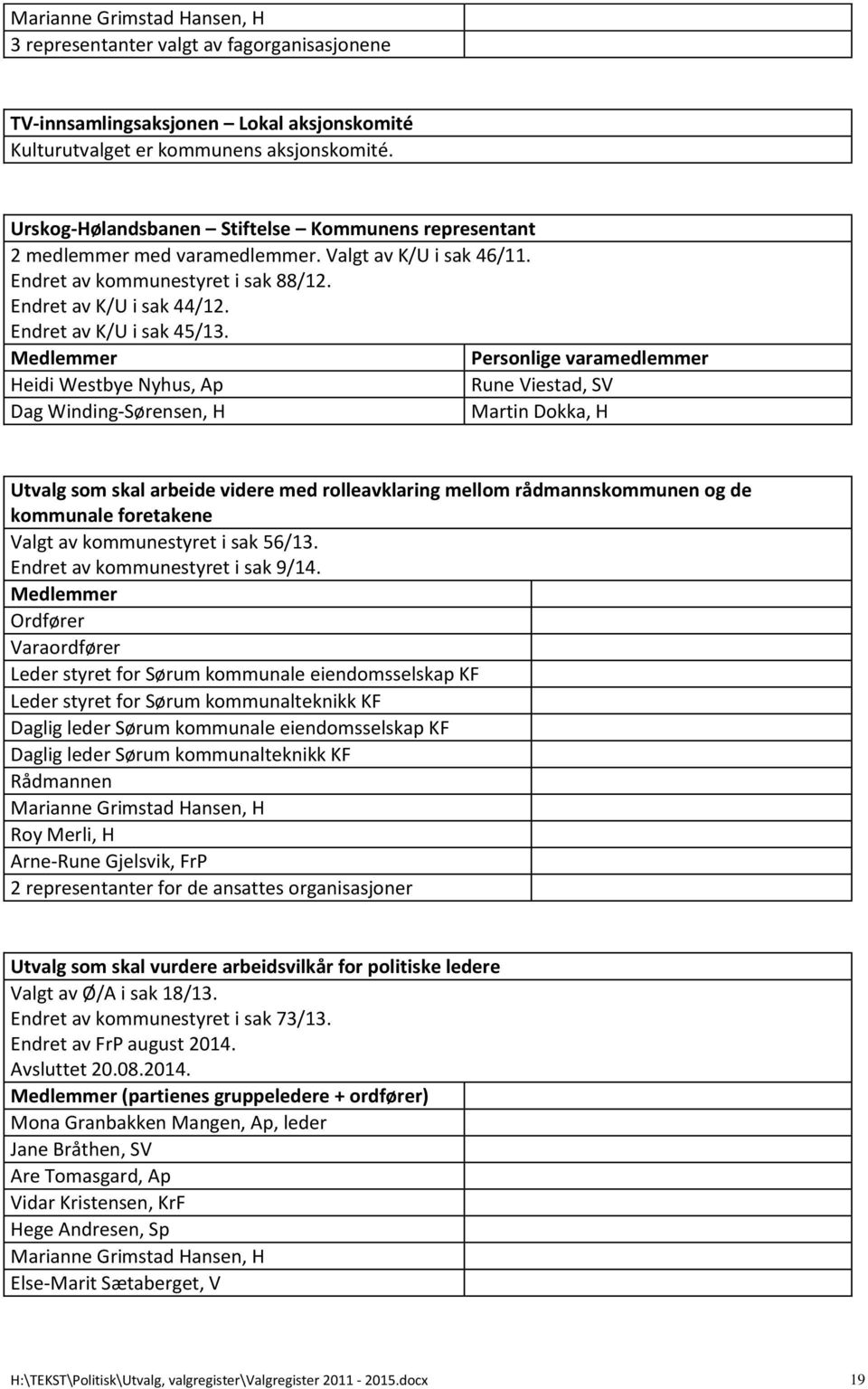 Heidi Westbye Nyhus, Ap Rune Viestad, SV Dag Winding-Sørensen, H Martin Dokka, H Utvalg som skal arbeide videre med rolleavklaring mellom rådmannskommunen og de kommunale foretakene Valgt av