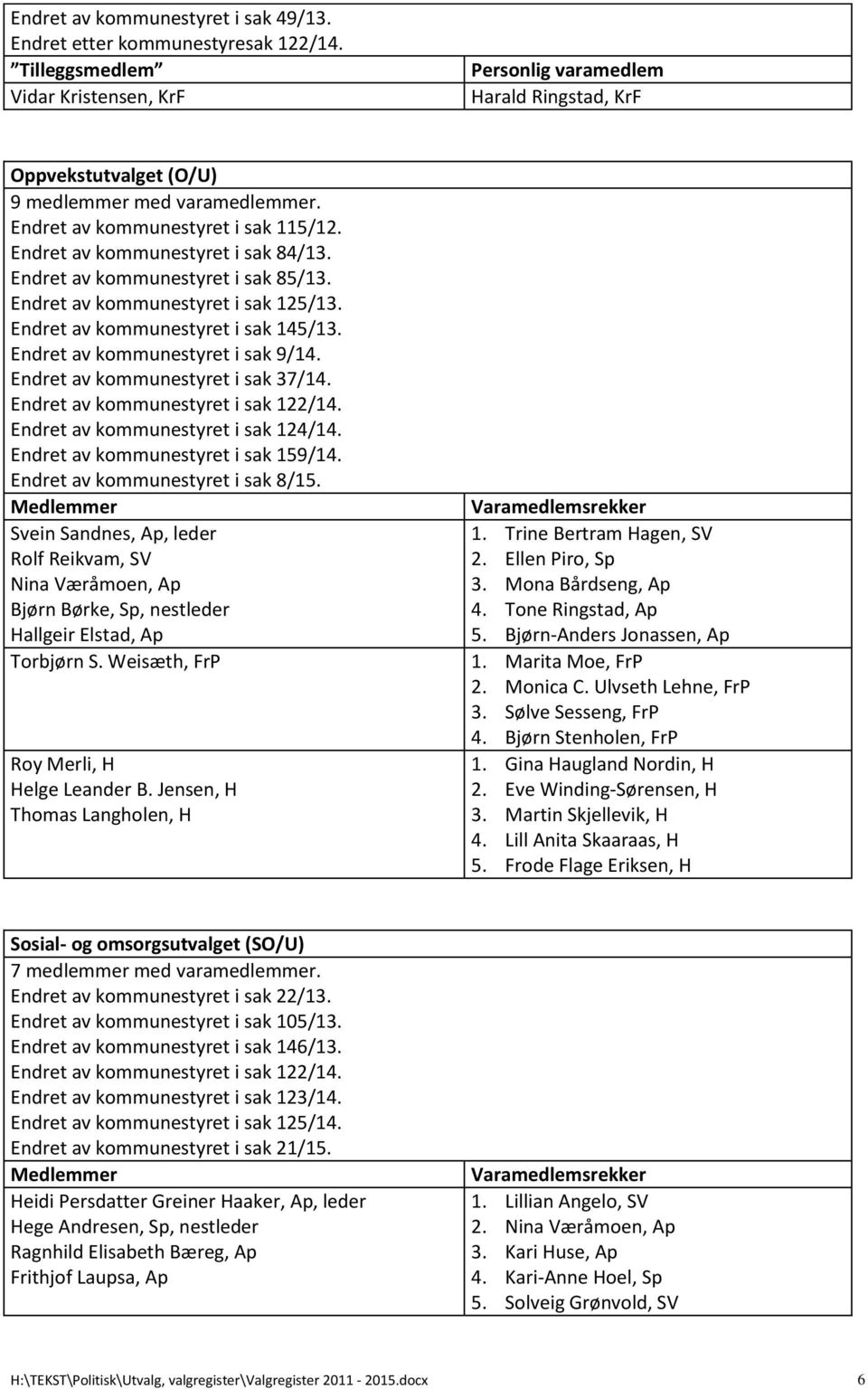 Endret av kommunestyret i sak 9/14. Endret av kommunestyret i sak 37/14. Endret av kommunestyret i sak 124/14. Endret av kommunestyret i sak 159/14. Endret av kommunestyret i sak 8/15.