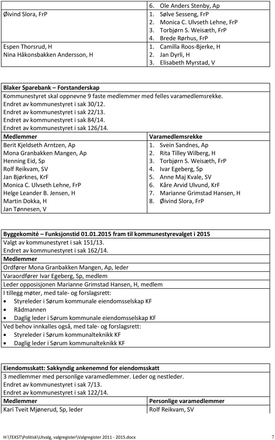 Endret av kommunestyret i sak 30/12. Endret av kommunestyret i sak 22/13. Endret av kommunestyret i sak 84/14. Endret av kommunestyret i sak 126/14.