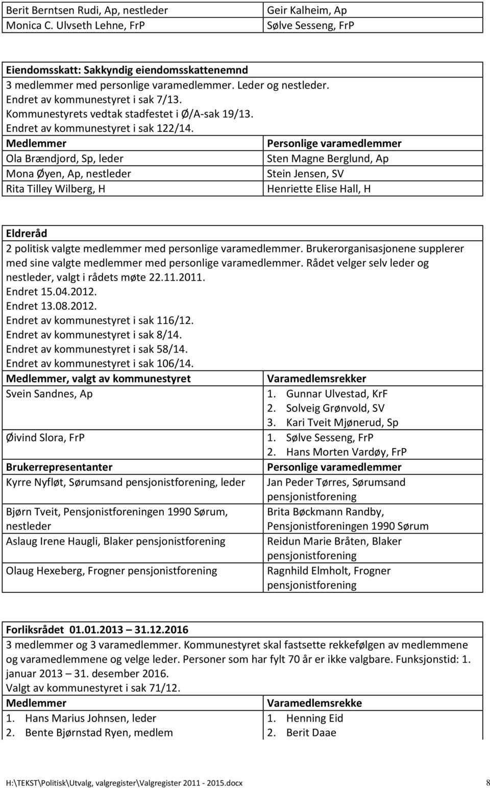 Ola Brændjord, Sp, leder Sten Magne Berglund, Ap Mona Øyen, Ap, nestleder Stein Jensen, SV Rita Tilley Wilberg, H Henriette Elise Hall, H Eldreråd 2 politisk valgte medlemmer med personlige