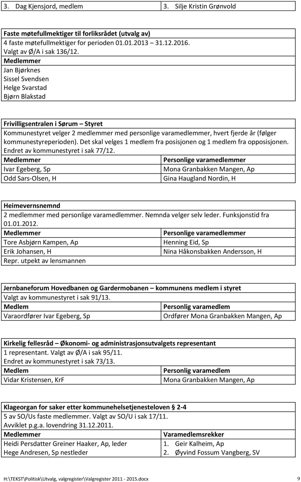 kommunestyreperioden). Det skal velges 1 medlem fra posisjonen og 1 medlem fra opposisjonen. Endret av kommunestyret i sak 77/12.