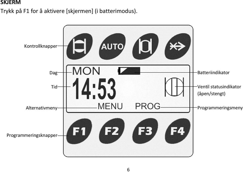 Kontrollknapper Dag Tid Alternativmeny