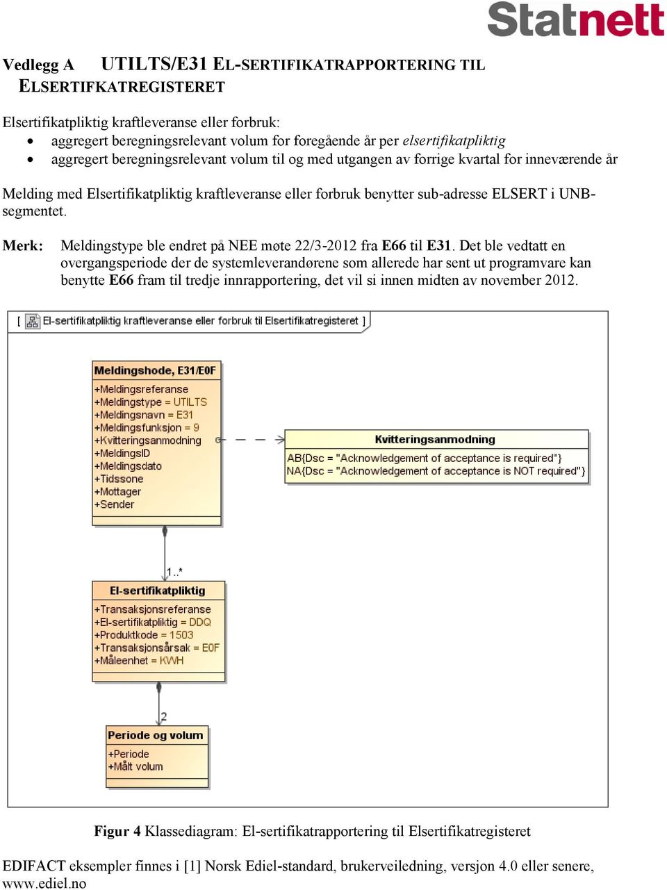 Merk: Meldingstype ble endret på NEE møte 22/3-2012 fra E66 til E31.