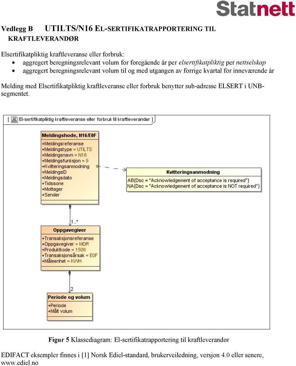 inneværende år Melding med Elsertifikatpliktig kraftleveranse eller forbruk benytter sub-adresse ELSERT i UNBsegmentet.