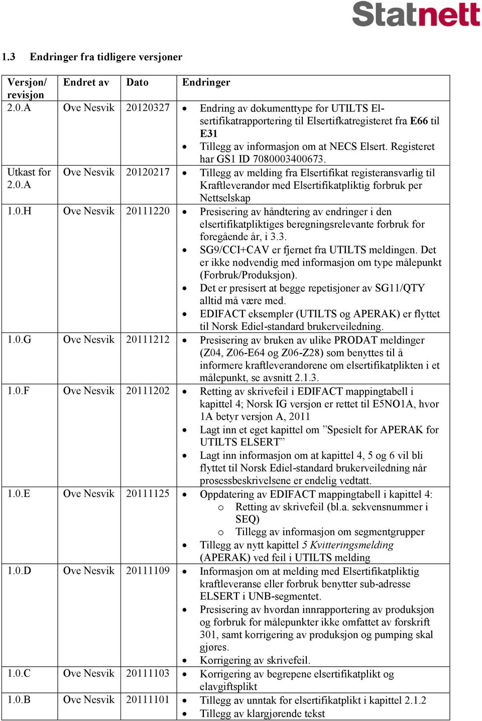 Registeret har GS1 ID 7080003400673. Utkast for 2.0.A Ove Nesvik 20120217 Tillegg av melding fra Elsertifikat registeransvarlig til Kraftleverandør med Elsertifikatpliktig forbruk per Nettselskap 1.0.H Ove Nesvik 20111220 Presisering av håndtering av endringer i den elsertifikatpliktiges beregningsrelevante forbruk for foregående år, i 3.