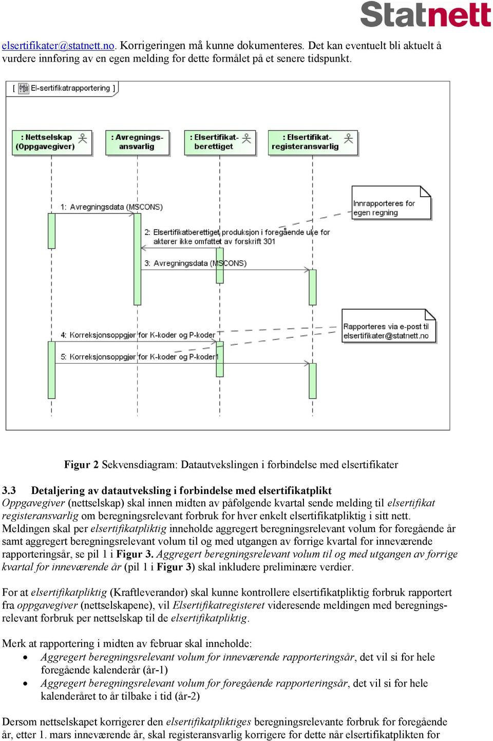 3 Detaljering av datautveksling i forbindelse med elsertifikatplikt Oppgavegiver (nettselskap) skal innen midten av påfølgende kvartal sende melding til elsertifikat registeransvarlig om