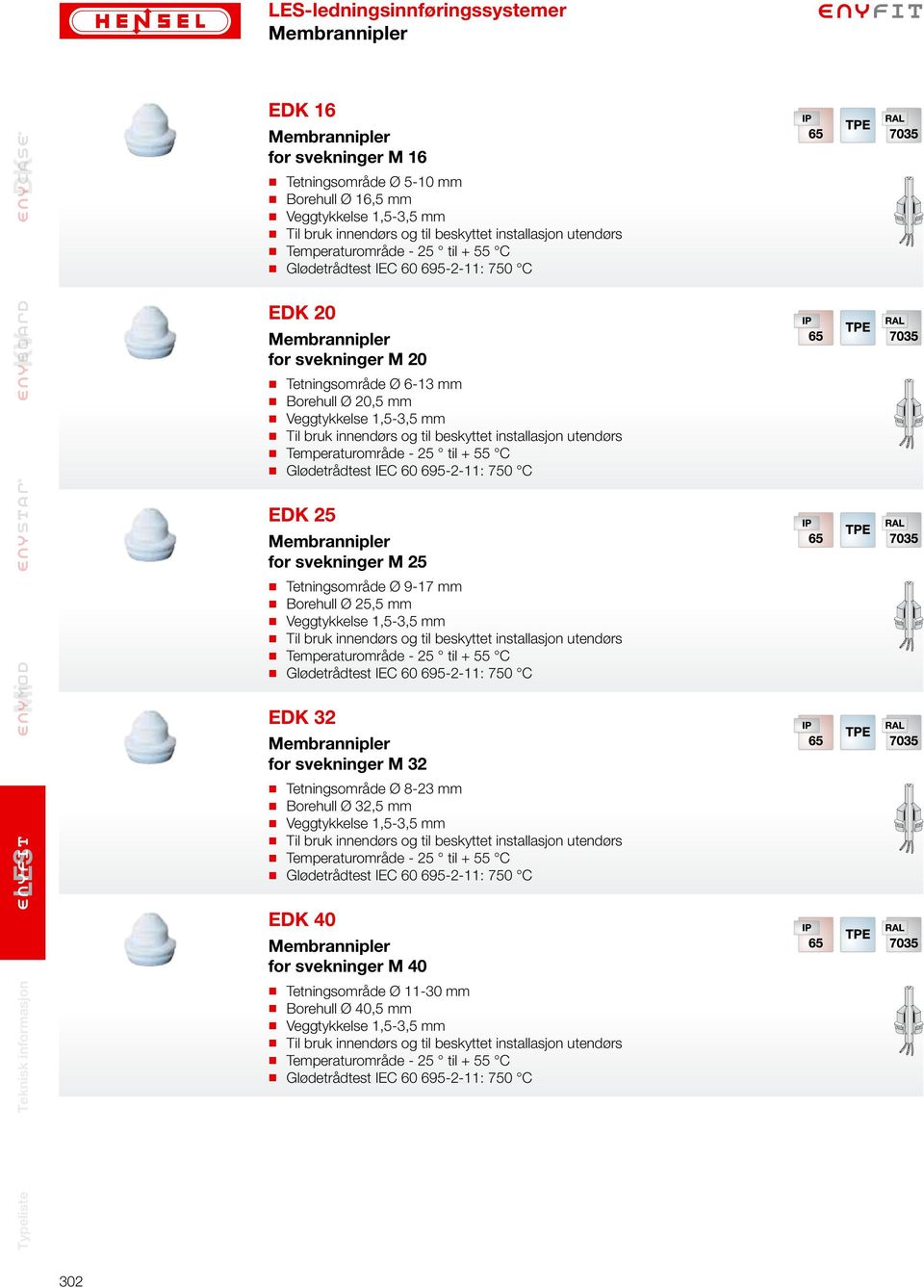 Borehull Ø 25,5 mm Veggtykkelse 1,5-3,5 mm E 32 for svekninger M 32 Tetningsområde Ø 8-23 mm Borehull Ø 32,5 mm