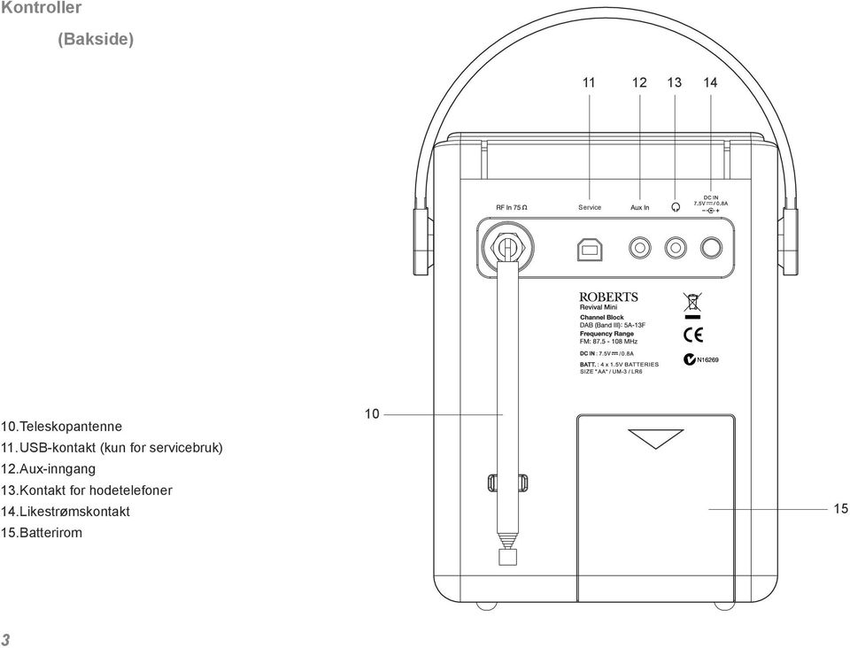 USB-kontakt (kun for servicebruk) 12.