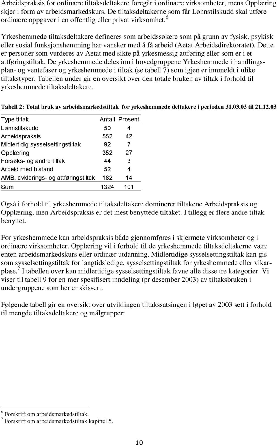 6 Yrkeshemmede tiltaksdeltakere defineres som arbeidssøkere som på grunn av fysisk, psykisk eller sosial funksjonshemming har vansker med å få arbeid (Aetat Arbeidsdirektoratet).