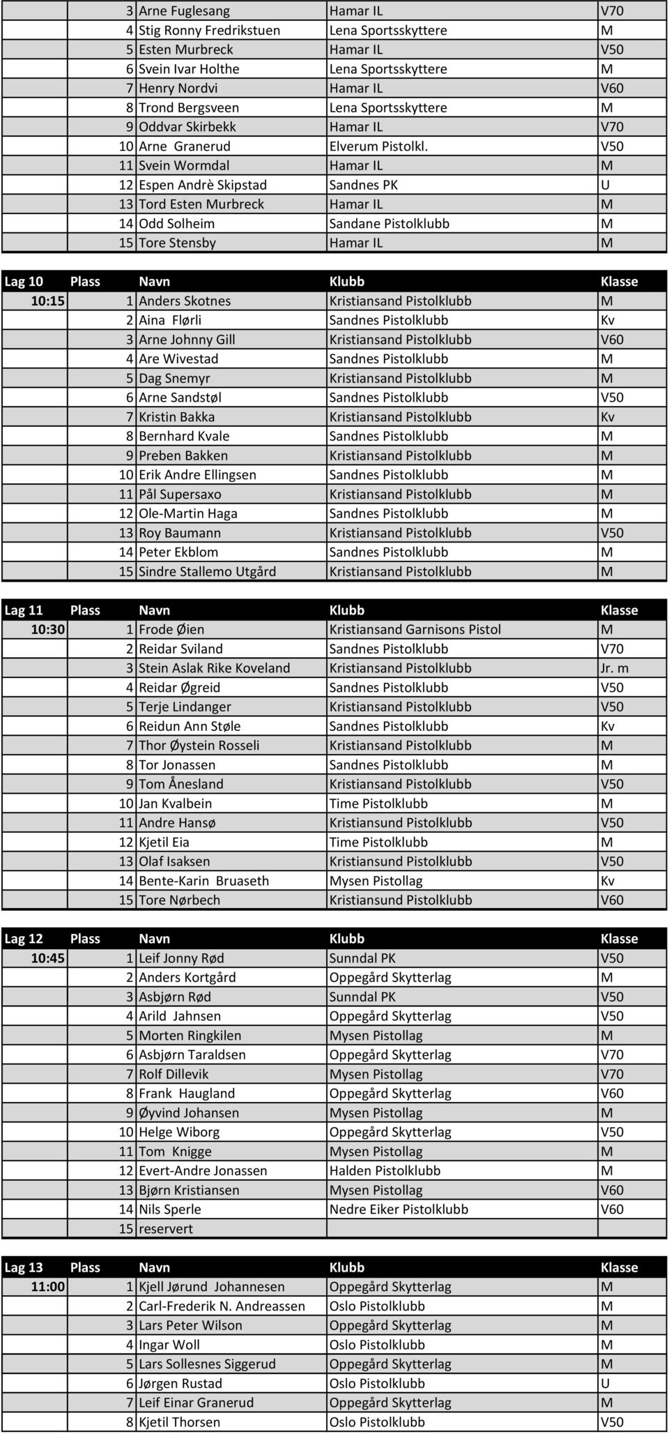 V50 11 Svein Wormdal Hamar IL M 12 Espen Andrè Skipstad Sandnes PK U 13 Tord Esten Murbreck Hamar IL M 14 Odd Solheim Sandane Pistolklubb M 15 Tore Stensby Hamar IL M Lag 10 Plass Navn Klubb Klasse