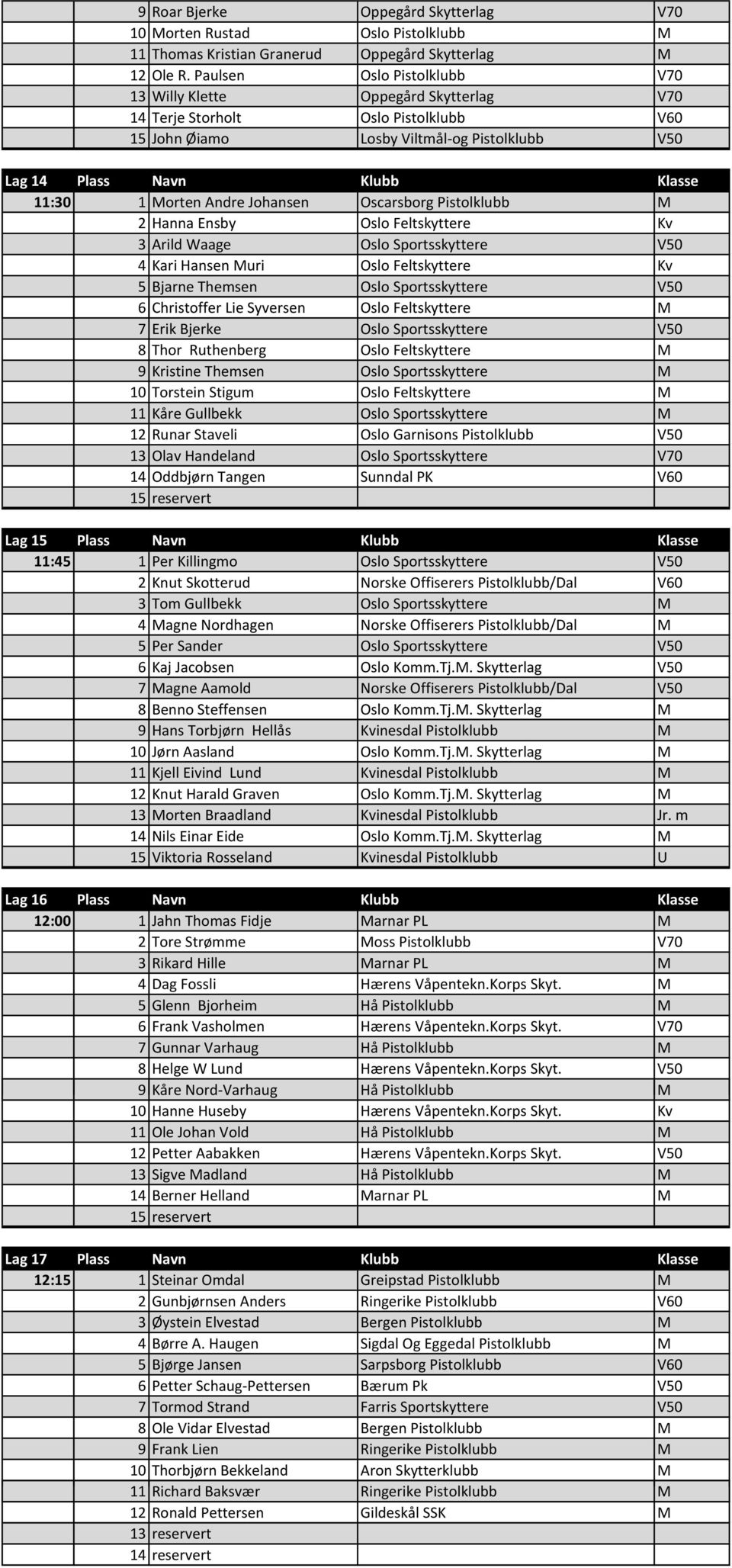 Morten Andre Johansen Oscarsborg Pistolklubb M 2 Hanna Ensby Oslo Feltskyttere Kv 3 Arild Waage Oslo Sportsskyttere V50 4 Kari Hansen Muri Oslo Feltskyttere Kv 5 Bjarne Themsen Oslo Sportsskyttere