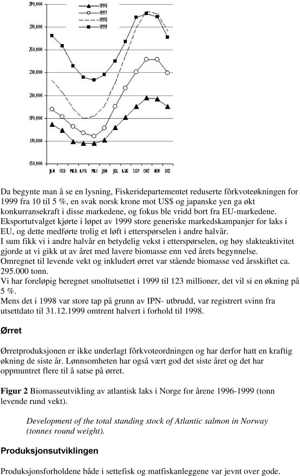 I sum fikk vi i andre halvår en betydelig vekst i etterspørselen, og høy slakteaktivitet gjorde at vi gikk ut av året med lavere biomasse enn ved årets begynnelse.