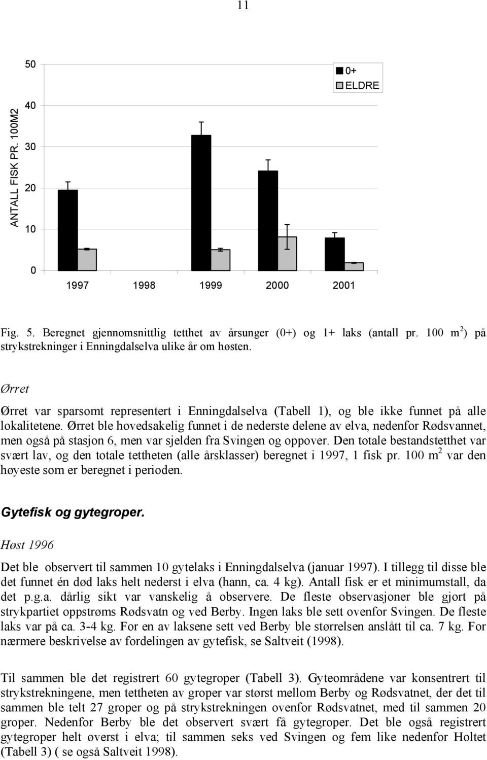 Ørret ble hovedsakelig funnet i de nederste delene av elva, nedenfor Rødsvannet, men også på stasjon 6, men var sjelden fra Svingen og oppover.