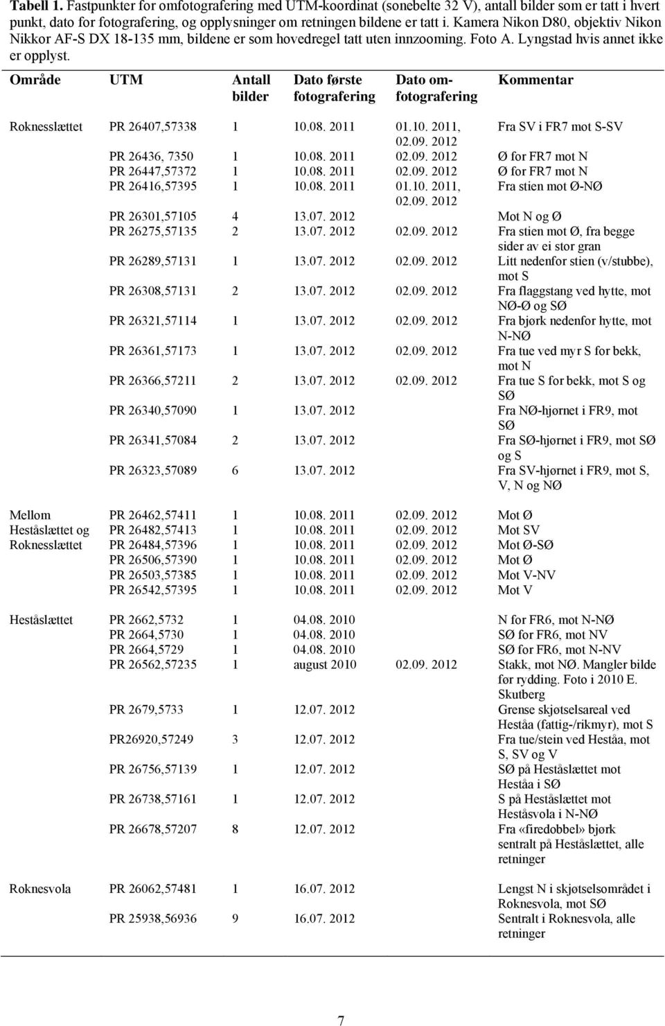 Område UTM Antall bilder Dato første fotografering Dato omfotografering Kommentar Roknesslættet PR 26407,57338 1 10.08. 2011 01.10. 2011, Fra SV i FR7 mot S-SV 02.09. 2012 PR 26436, 7350 1 10.08. 2011 02.