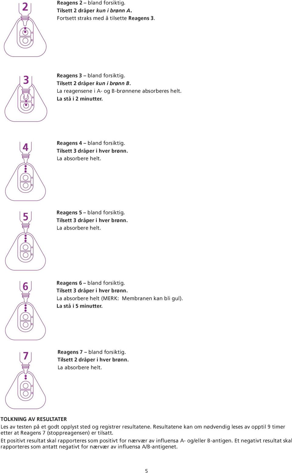 Tilsett 3 dråper i hver brønn. La absorbere helt (MERK: Membranen kan bli gul). La stå i 5 minutter. 7 Reagens 7 bland forsiktig. Tilsett 2 dråper i hver brønn. La absorbere helt. TOLKNING V RESULTTER Les av testen på et godt opplyst sted og registrer resultatene.