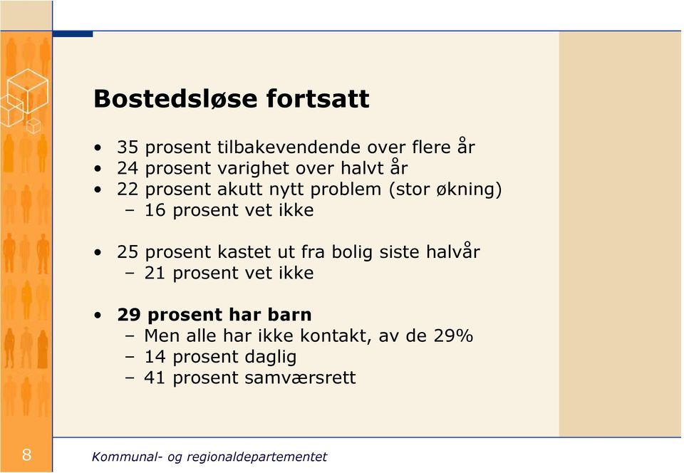 vet ikke 25 prosent kastet ut fra bolig siste halvår 21 prosent vet ikke 29