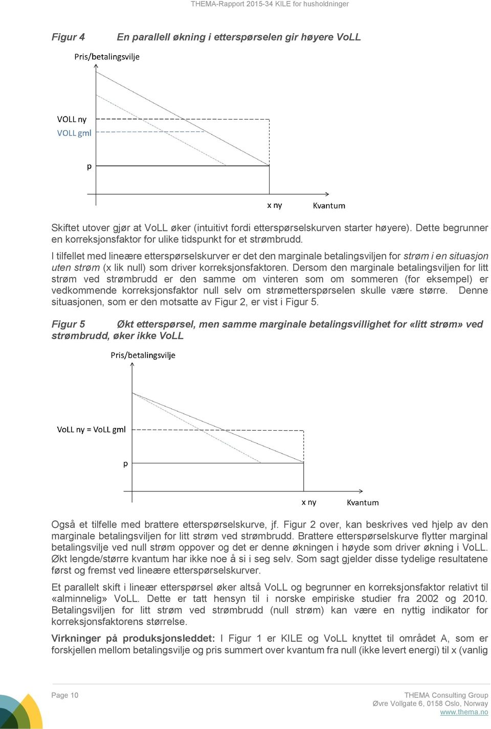 I tilfellet med lineære etterspørselskurver er det den marginale betalingsviljen for strøm i en situasjon uten strøm (x lik null) som driver korreksjonsfaktoren.